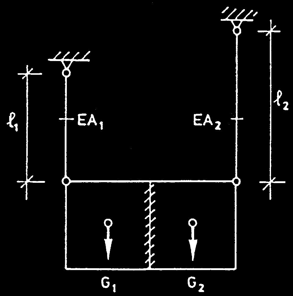 De draden hebben verschillende lengten l 1 en l 2 en verschillende rekstijfheden EA 1 en EA 2. Houd in de berekening aan: l 1 = 15, m, l 2 = 20, m, G 1 = 18 kn en G 2 = 6 kn a.