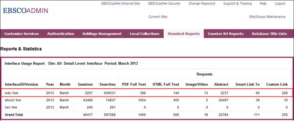 het aantal sessies, zoekopdrachten en aanvragen voor de door u geselecteerde EBSCOinterface(s).