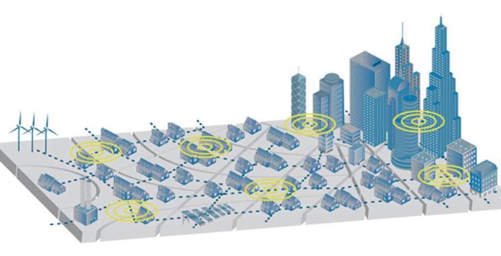 Van City naar Smart City Waarnemen (data creatie) Aansturen / notificeren / routeren van objecten en subjecten Sensing