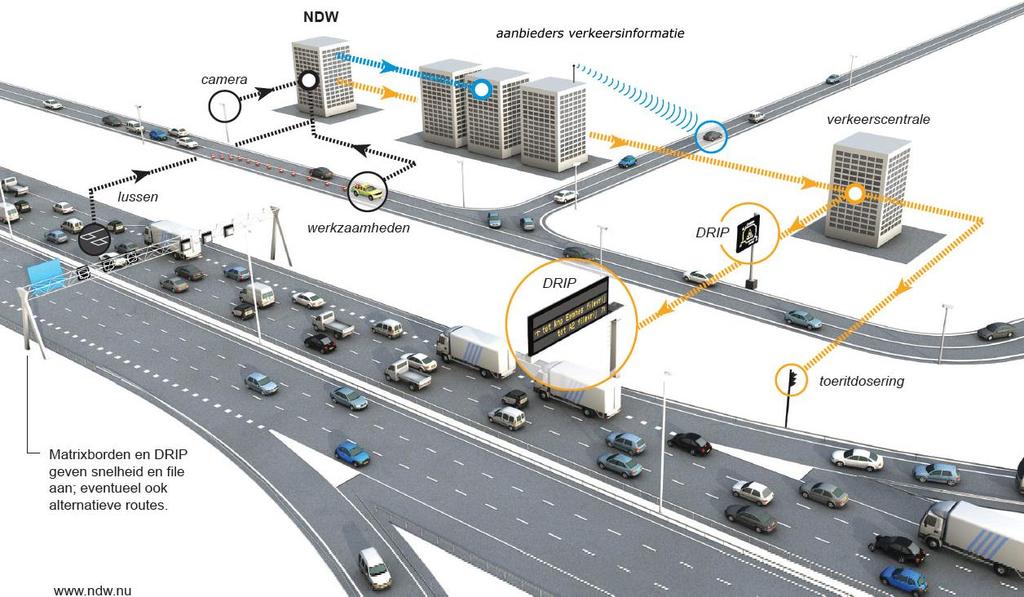 Smart City voorbeeld