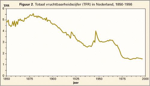 Page 3 of 7 Eerste Wereldoorlog en met de periode vanaf 1970 daargelaten - niet veel groter was geweest wanneer Nederland een even ongezond land was gebleven als het in 1860 was.