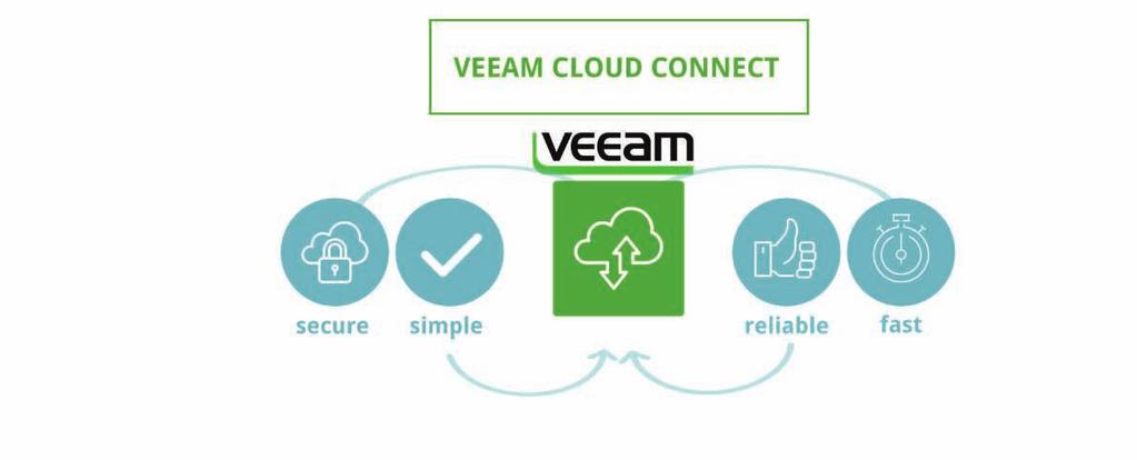 STAP 1 UW REMOTE BACK-UP IN DE CLOUD MET VEEAM CLOUD CONNECT REMOTE BACK-UP VAN UW DATA Bij Stuart bestaat de eerste stap altijd uit een remote back-up in één van onze Belgische datacenters.