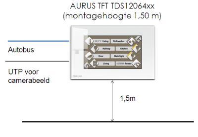 Het AURUS-TFT paneel kan, in combinatie met een optionele telefoonhoorn, ook gebruikt worden als videofoonbinnenpost of voor het bekijken van IP-camerabeelden.