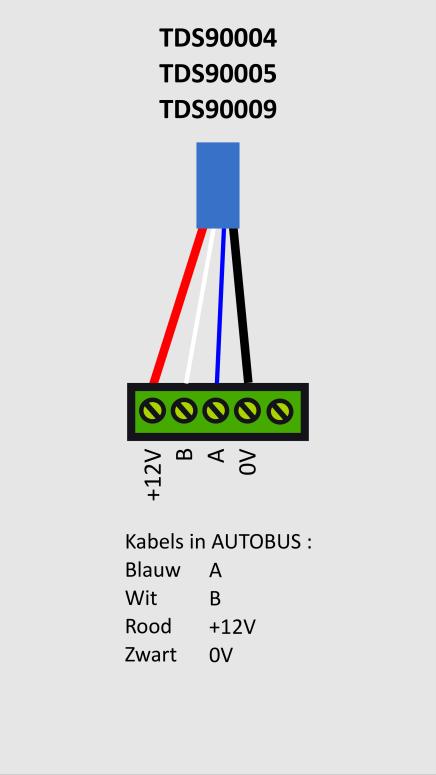 Figuur 3 : Aansluiting oude en nieuwe AUTOBUS kabel Naast de 2 AUTOBUS connectoren staat er ook een AUTOBUS extensie aansluiting op de print (niet te verwarren met de Ethernet aansluiting centraal op