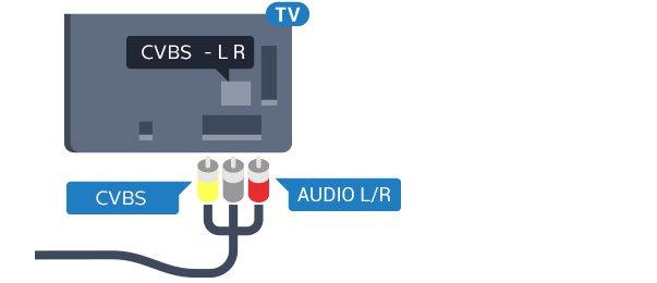 Voor Y wordt dezelfde aansluiting als voor CVBS gebruikt. Voor Component Video en Composite Video worden dezelfde audioaansluitingen gebruikt.