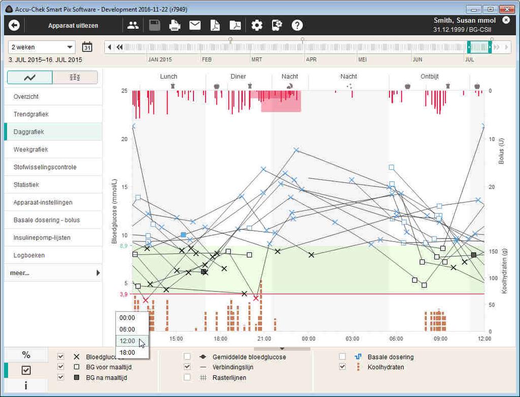 Kapitel 5, Rapporten en gegevensbestanden Gedetailleerde weergave : Alle bloedglucoseresultaten worden op basis van het tijdstip van meting in de grafiek uitgezet tegen het betreffende tijdstip van