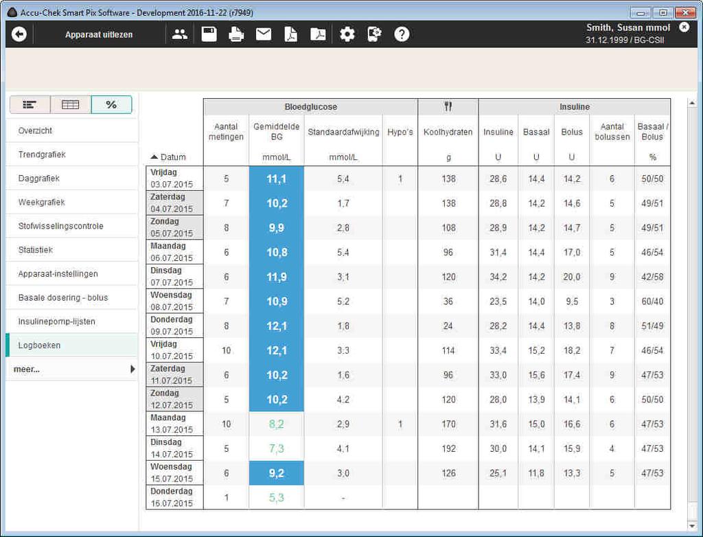 Kapitel 5, Rapporten en gegevensbestanden Dagstatistiek De Dagstatistiek is een chronologisch opgebouwde tabel met een kolomindeling in bloedglucose resp. CGM-waarden, koolhydraten en insuline.