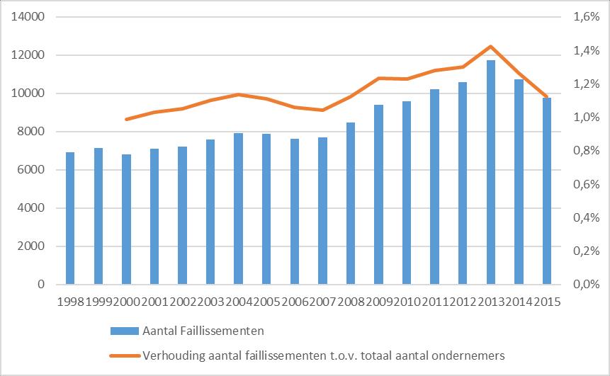 en fiscale aspecten, commercieel beheer, wetgeving, ondernemend denken en ondernemerscompetenties.