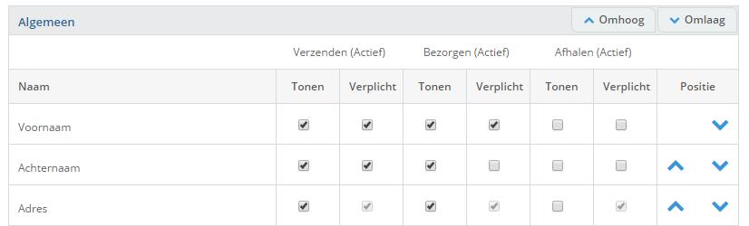 ondersteunen. Standaard zijn de instellingen die je voor verzenden hebt ingesteld automatisch overgenomen. Figuur 7 - Gegevensvelden bij een order 2.