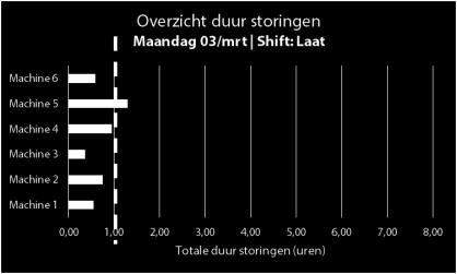 tegenmaatregelen.