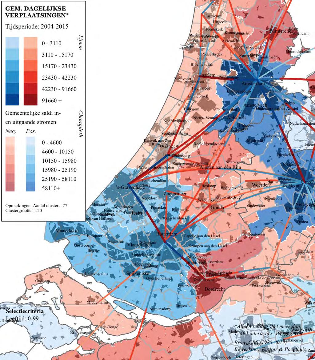 Regionale en lokale clusters Dat sprake is van verschillende ruimtelijke lagen in het verplaatsingennetwerk wordt aangetoond door geografische clusteranalyse, waarbij algoritmen netwerkstructuur