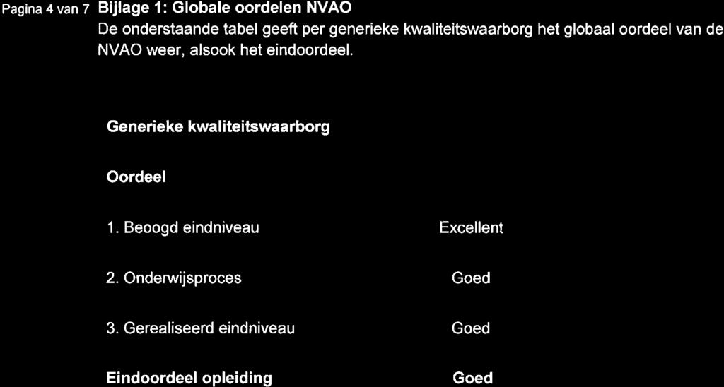 Pagina 4 van z Bijlage 1: Globale oordelen NVAO De onderstaande tabel geeft per generieke kwaliteitswaarborg het globaal oordeel van de NVAO weer, alsook het