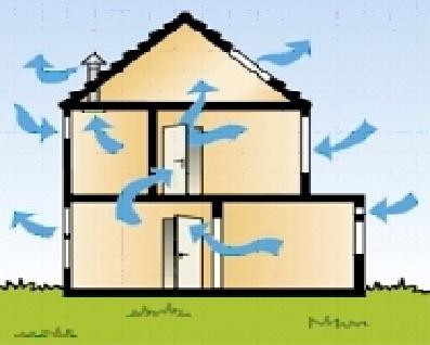 12. Ventilatie Ventilatie systeem: natuurlijk De woning is voorzien van een natuurlijke ventilatie. Er zijn voldoende mogelijkheden voor spuiventilatie.