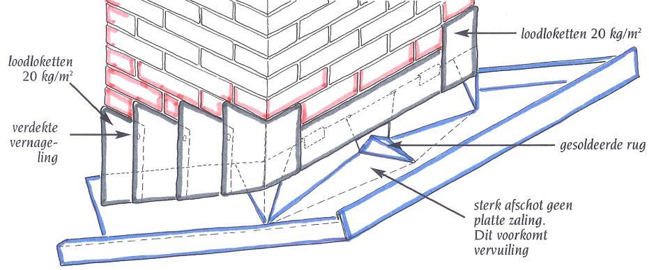 Aansluiting van schoorsteen met zaling op dakbedekking in zink of koper Klassieke