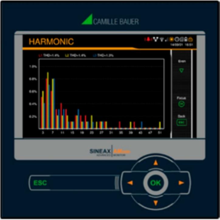 I/O s (relais, analoog) optioneel SINEAX AM2000 Powermeter, formaat 144 x 144 mm Voorzien van TFT Display 5,0 Fraaie grafische weergave van o.a. vectordiagrammen, balkendiagrammen etc.