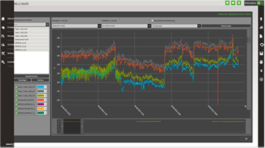 integreren in de vorm van Smartcollect PM20. PM20 heeft tevens alle functies van PM10.