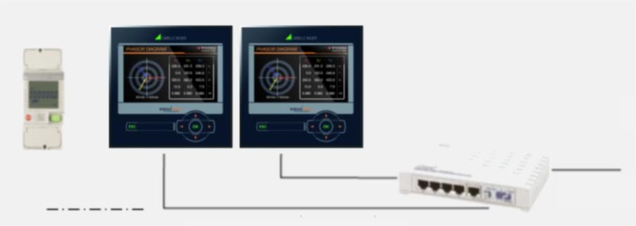 kunt u gebruik maken van powermeters of kwh-meters met een Modbus RTU interface, die