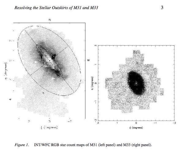 M31: veel structuur in halo M33: geen structuur Verschillende