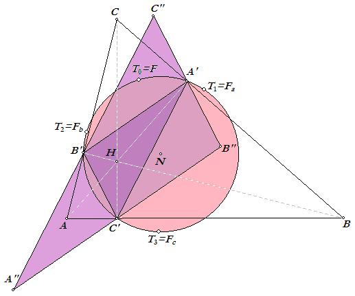 Feuerbach-punten van driehoek A'B'C' samen met de vier Thébaultpunten van driehoek A"B"C".