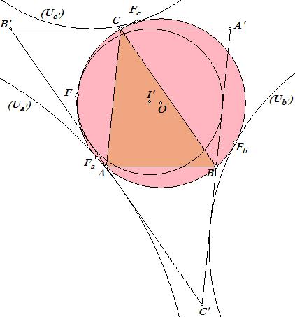 Cirkel (I' ) is de incirkel, en (U a' ), (U b' ), (U c' ) zijn de uitcirkels van driehoek A'B'C'.