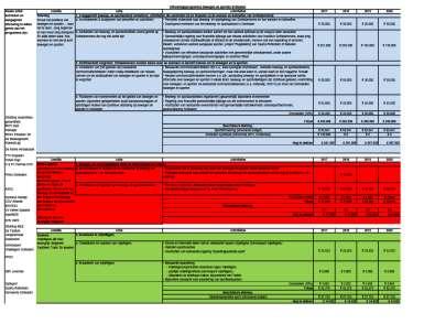 Input kadernota, bleek grotendeels ook al input uitvoeringsprogramma Van ambities, naar acties, naar mogelijke