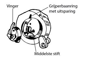 Voorbereidende werkzaamheden 4.4. Plaatsen van het spoelhuis Houd het spoelhuis zodanig vast, dat de vinger van het huis naar boven wijst. Open de kantelhendel van het spoelhuis.