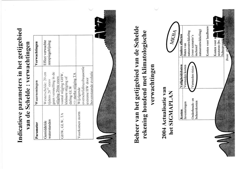 Indicatieve parameters in het getij gebied van de Schelde: Parameter \-Vaar"nemingen Gemiddelde waterstanden Westerschelde: 20 cm Effect verwachte tijdens 2(t~ cell\\ zeespiegelrijsing geen
