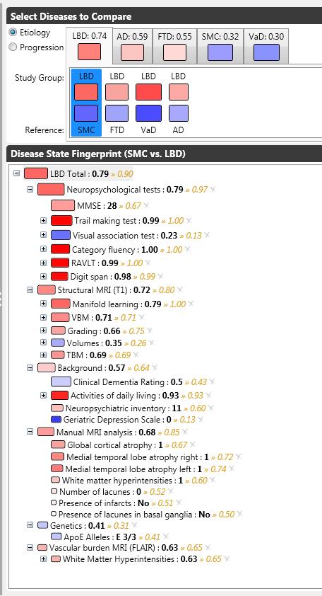 Casus: Resultaten Resultaten tool DLB