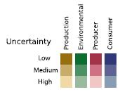 PRODUCTION BENEFITS AND COSTS Yields Yield stability ENVIRONMENTAL BENEFITS AND COSTS Biodiversity Soil quality Climate change mitigation Water quality Water quantity PRODUCER BENEFITS AND COSTS