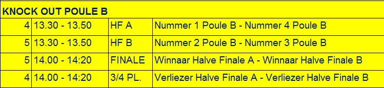 Bekers nummers 1 t/m 3 Poule A Bekers nummers