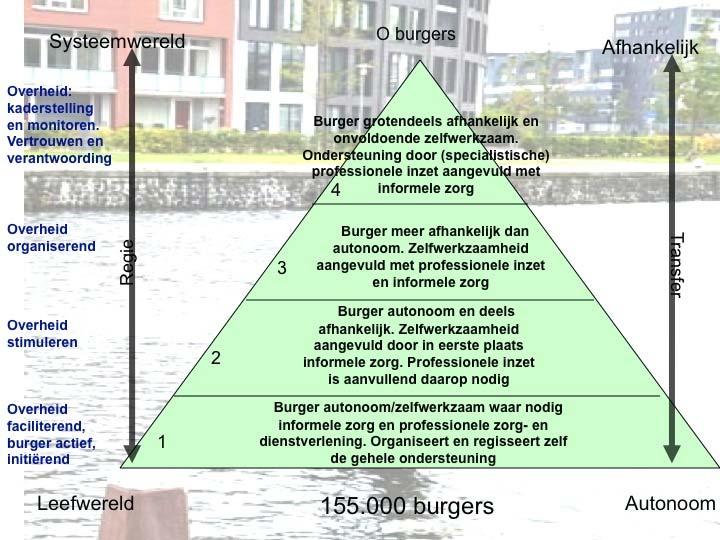 Uw visie (VJN