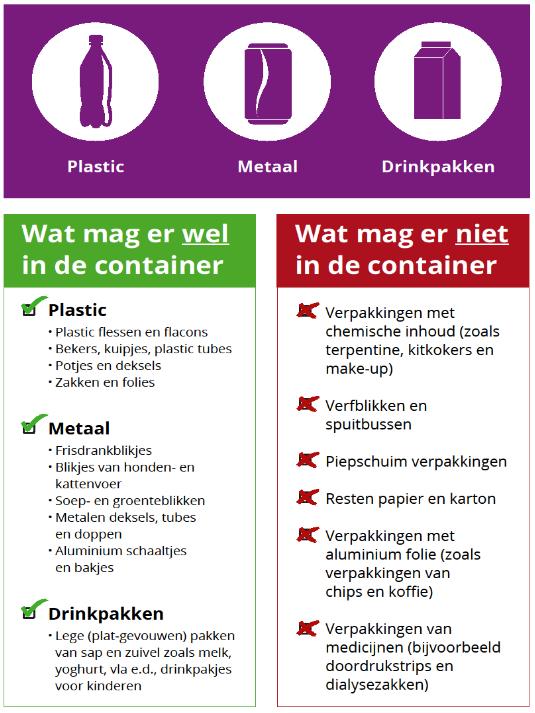 TenslottezijnerookgemeentendiesocialemediainzettenomtecommunicerenoverafvalscheidingS eninzameling,bijvoorbeeldmetbehulpvankorteinformatiefilmpjes 2 +"