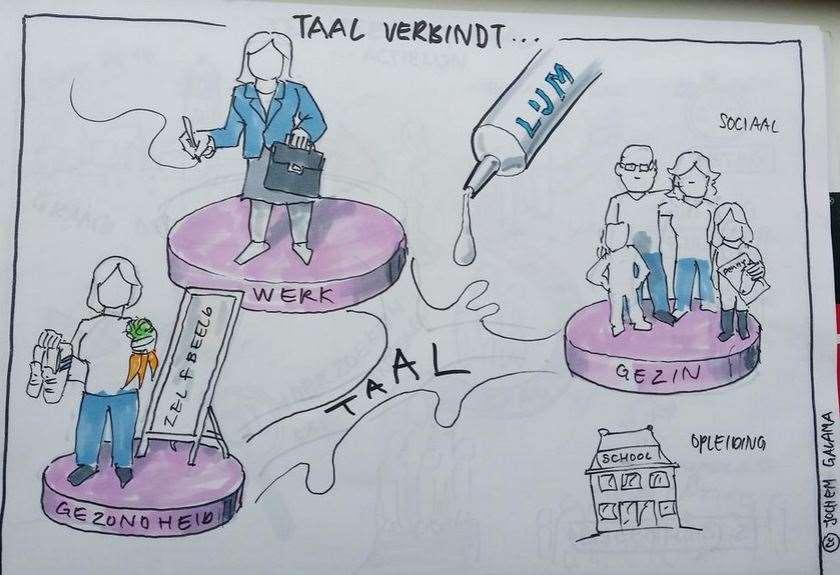 Conclusie Er is een ontwikkeling op komst: Heroriëntatie en het vormgeven van de next step.