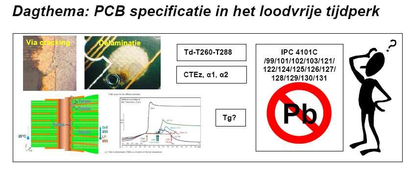 4. Electronic Design & Manufacturing Programma Meer info Bent u geinteresseerd, neem contact met ons op. Kris.Vandevoorde@imec.be 016/281535 Geert.