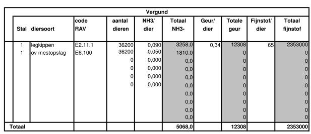 jaar), volgens emissielijst op rijksoverheid.nl 5.