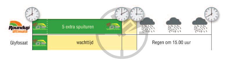 Performance 480 Ca22++ Met het nieuwe Roundup Ultimate helpen we u de beschikbare velddagen optimaal te benutten.