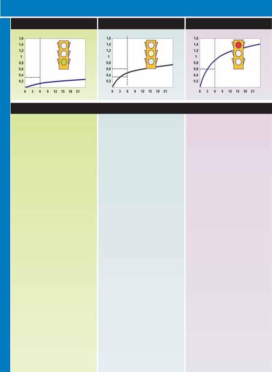 CLASSIFICATIE VAN NATUURLIJK EN KUNSTMATIG NATUURSTEEN OP BASIS VAN DE MAATVASTHEIDSPROEF (WATERGEVOELIGHEID) beweging (mm) Klasse A Klasse B Klasse C Bewegingen kleiner dan 0,3 mm na 6 uur