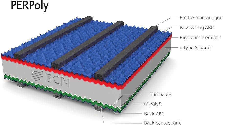 Voor- en achterzijde zijn getextureerd met pyramidevormige oppervlaktestructuren voor betere lichtinvanging. ARC staat voor antireflectiecoating. Rechts: foto boven reflecterende achtergrond.