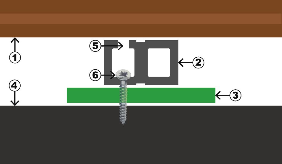 3. Ondergrond Vlonderplanken in combinatie met composiet onderbalken mogen nooit zwevend gelegd worden, de composiet onderbalken dienen altijd aan een stabiele ondergrond bevestigd te zijn.