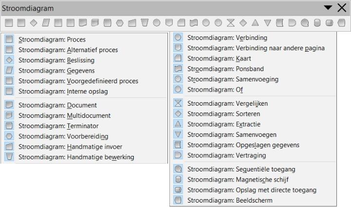 driehoekje naast het pictogram Stroomdiagrammen op de werkbalk Tekening om de subwerkbalk Stroomdiagram te openen.