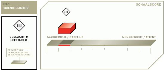 pagina 8 van 11 Vriendelijkheid Dit persoonlijkheidskenmerk heeft betrekking op attentheid en mensgerichtheid.