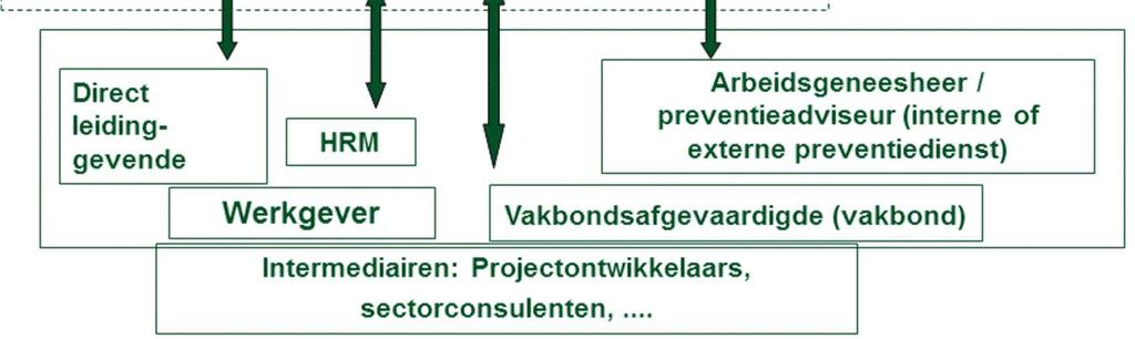 werkgeversorganisaties zich engageren om ten behoeve van kankerpatiënten een meer bewuste (her)tewerkstellingsaanpak te benutten, met oog op behoud of hertewerkstelling.