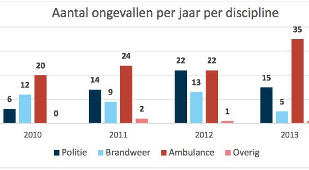 Onderzoek IFV 2010-2013 http://www.ifv.