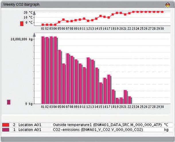 De Energy Data Logger EDL 1000 is geschikt voor een capaciteit van maximaal 10.