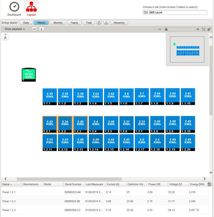 Hoofdstuk 7. Layout LET OP De Layout zoomt automatisch in en uit afhankelijk van het aantal onderdelen dat in het scherm wordt weergegeven.