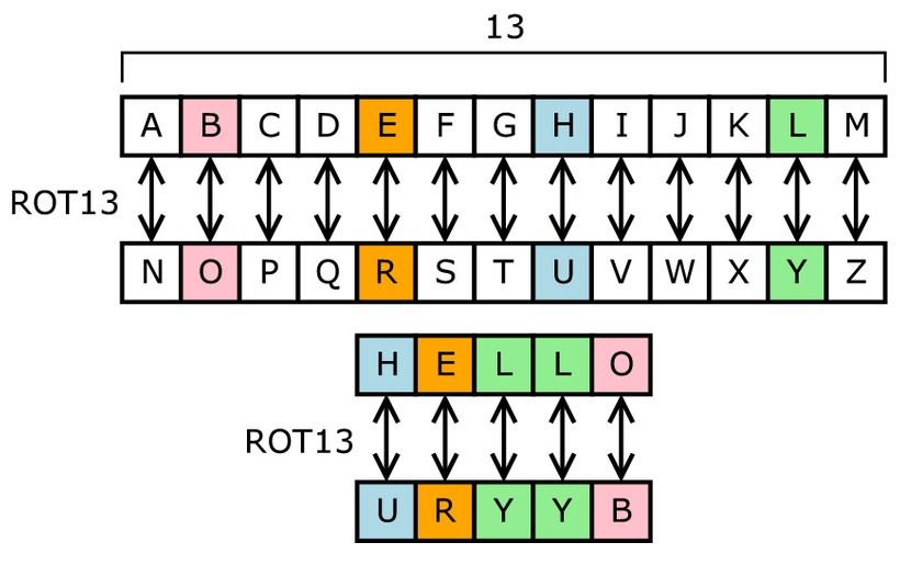 ROT-13