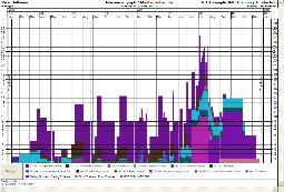 Verkorten projectduur - 10 tot 20% zonder toename risico s Location based plannen 2014 Gebouw Nivo