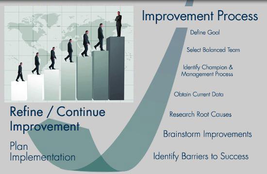 Business Process Improvement Een methode waarbij de organisatie niet