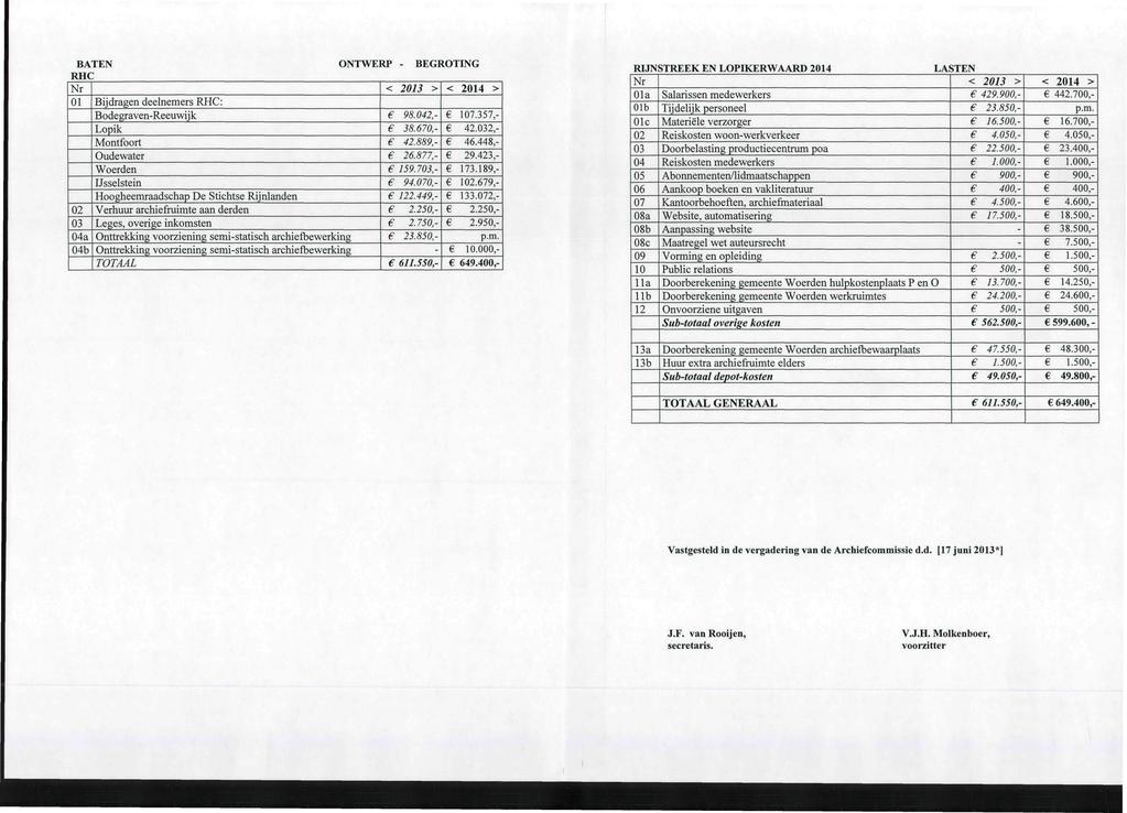 BATEN RHC Ol 02 03 04a 04b Bijdragen deelnemers RHC: Hoogheemraadschap De Stichtse Rijnlanden Verhuur archiefruimte aan derden Leges, overige inkomsten Onttrekking voorziening semi-statisch