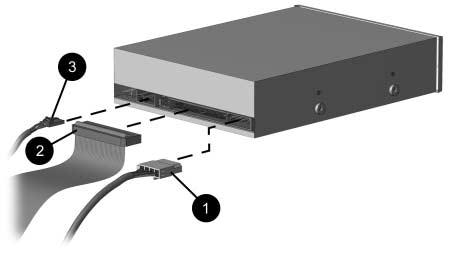 Hardware-upgrades 5. Sluit de voedingskabel 1 en de signaalkabel 2 aan.